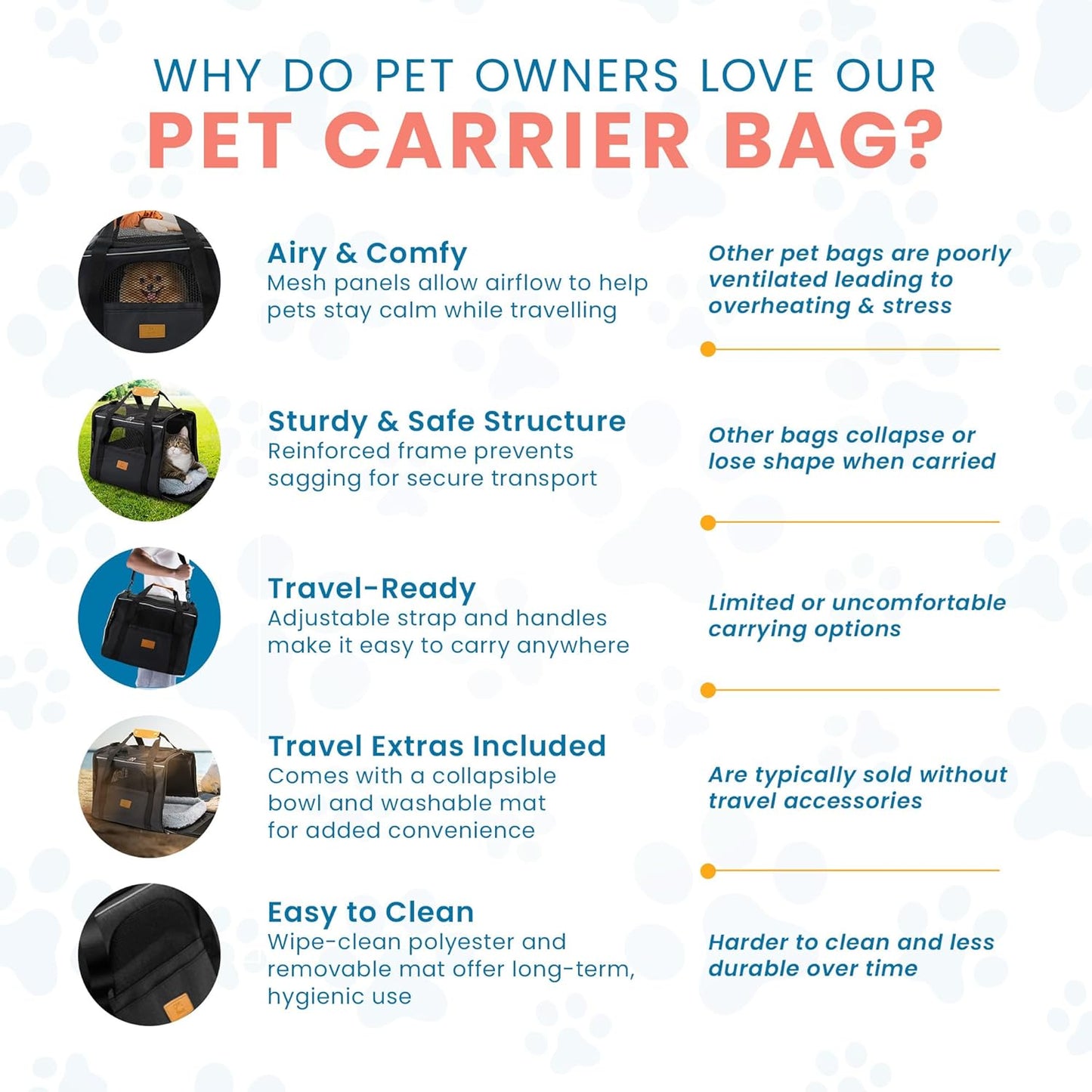 Pet Carrier Bag for Cats & Small Dogs - Lightweight, Breathable Pet Travel Bag with Mesh Sides, Reinforced Frame, Removable Mat & Shoulder Strap for Secure Transport