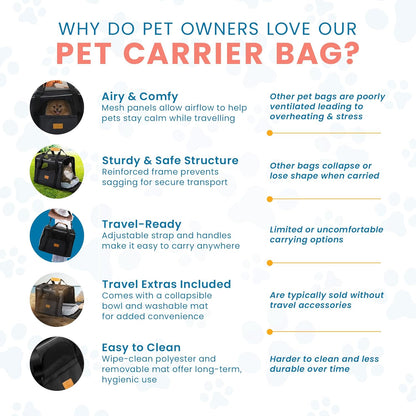 Pet Carrier Bag for Cats & Small Dogs - Lightweight, Breathable Pet Travel Bag with Mesh Sides, Reinforced Frame, Removable Mat & Shoulder Strap for Secure Transport