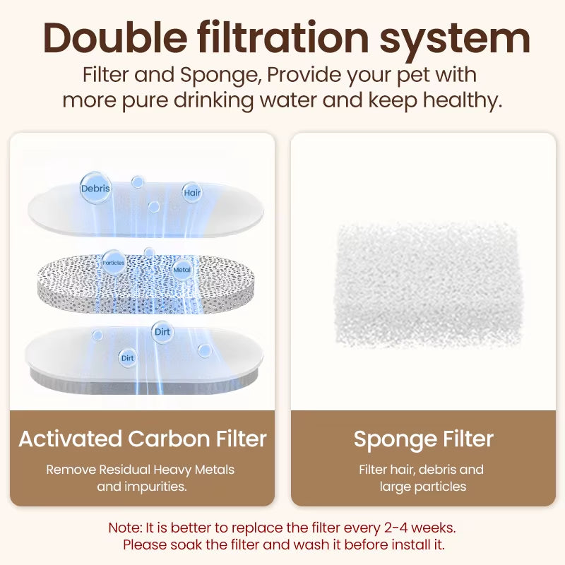 Stainless Steel Pet Drinking Fountain Automatic Cat Water Fountain Smart Pet Water Dispenser for Dog Cat Drinking Supply