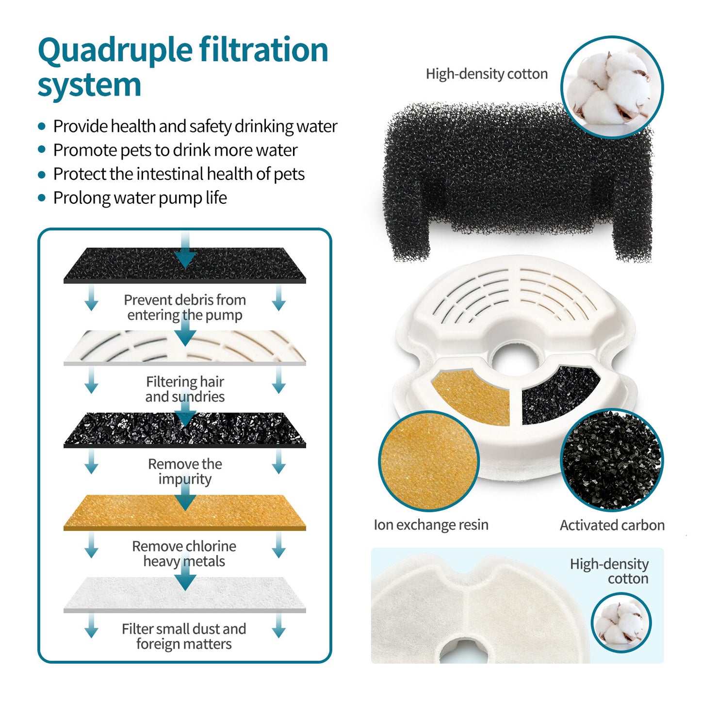 2L Cat Water Fountain Drinking Automatic Pet Dispenser Activated Carbon Filter