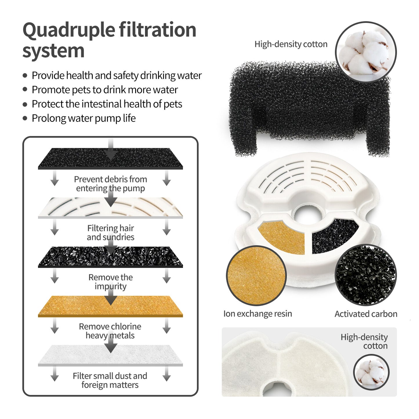 2L Cat Water Fountain Drinking Automatic Pet Dispenser Activated Carbon Filter